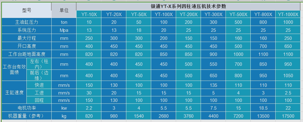 银通切边液压机技术参数 银通切边液压机技术参数