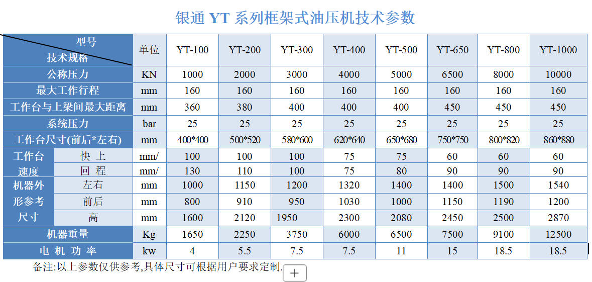 银通黄金首饰液压机技术参数 银通黄金首饰液压机技术参数