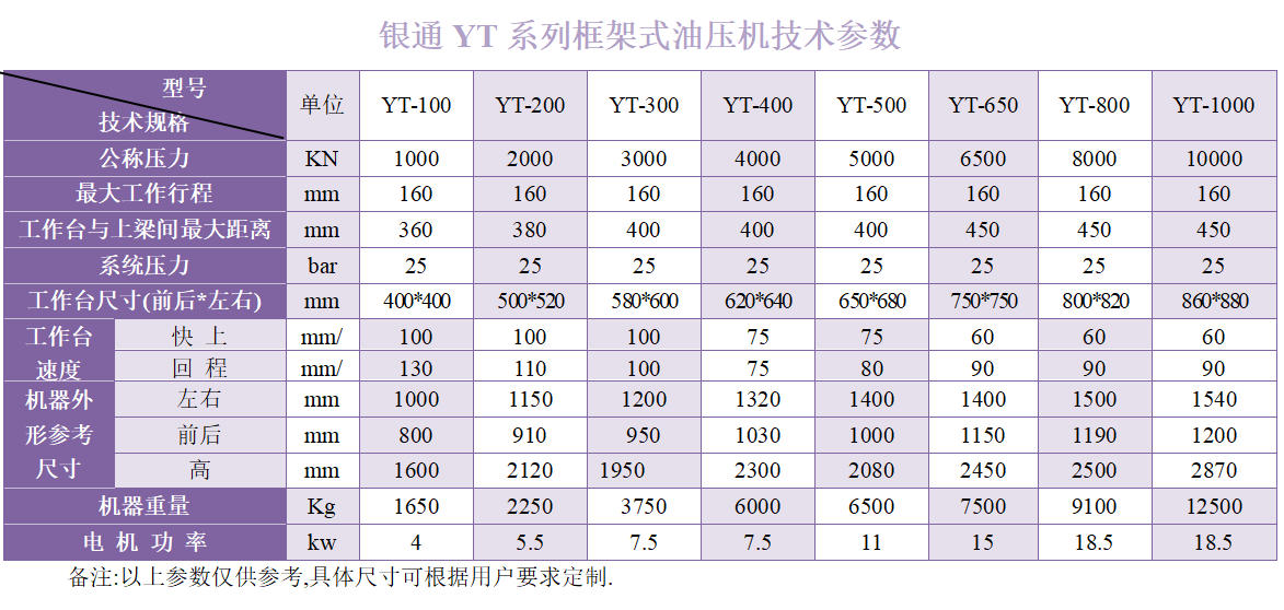银通100吨框架式液压机技术参数 银通100吨<a href='https://www.dgyintong.com/yt/' target='_blank'><u>框架式液压机</u></a>技术参数