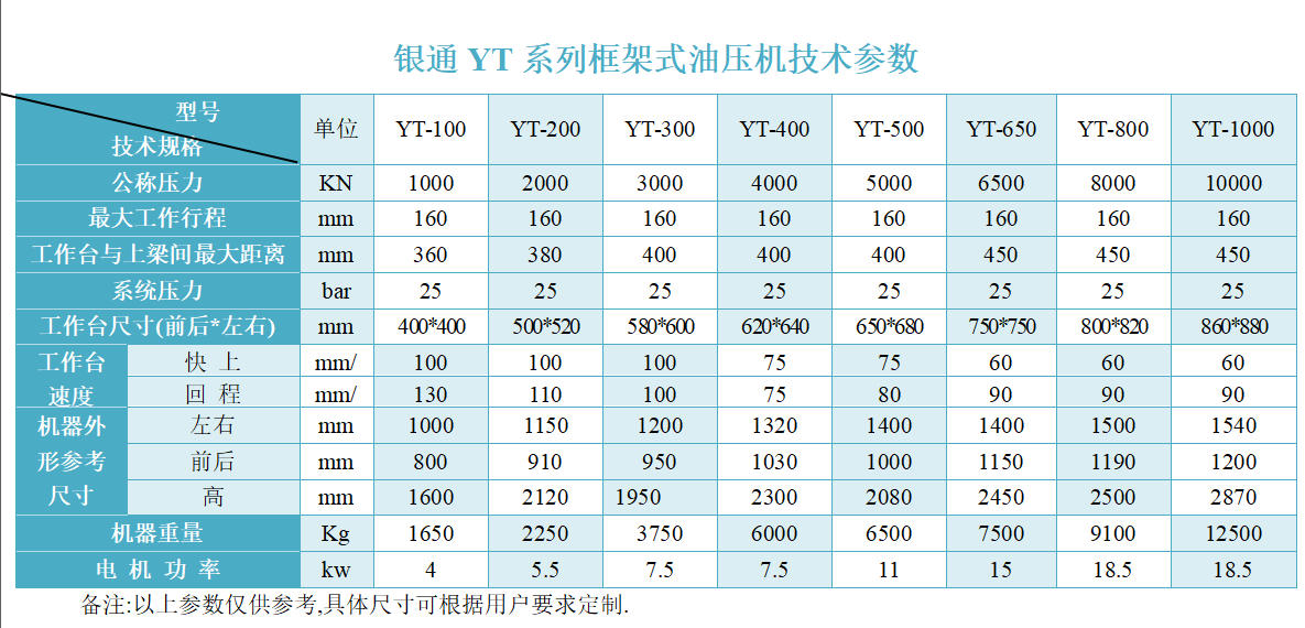 200吨<a href='https://www.dgyintong.com/yt/' target='_blank'><u>框架式液压机</u></a>