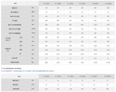 YT-X系列630吨四柱式万能液压机