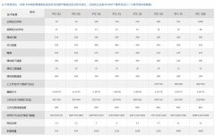 YTC系列60吨单柱数控液压机