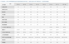 YTC系列120吨校正液压机